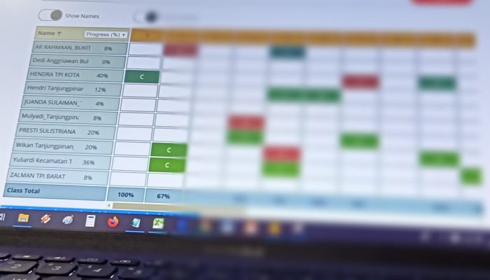 Bawaslu Kota Tanjungpinang Gelar Tes Online Socrative