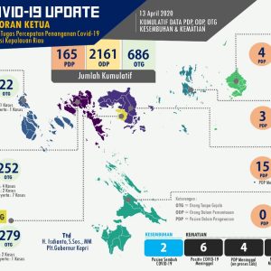 6 Pasien Positif Covid-19 Di Kepri Meninggal
