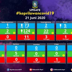 2 ABK KM Sabuk Nusantara Sembuh Covid-19