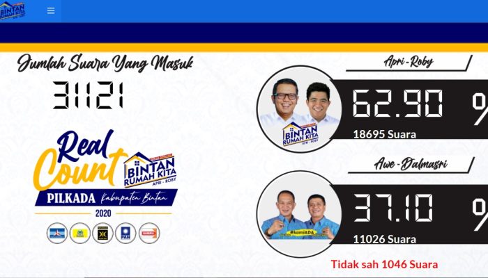 Hasil Hitung Cepat Sementara, “Bintan Rumah Kita” Unggul Di Pilkada Bintan 