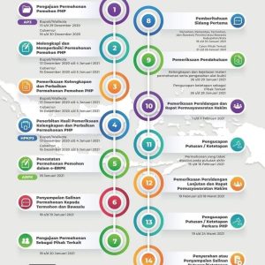 Gugatan Insani, KPU Kepri Tunggu Hingga 18-19 Januari 2021