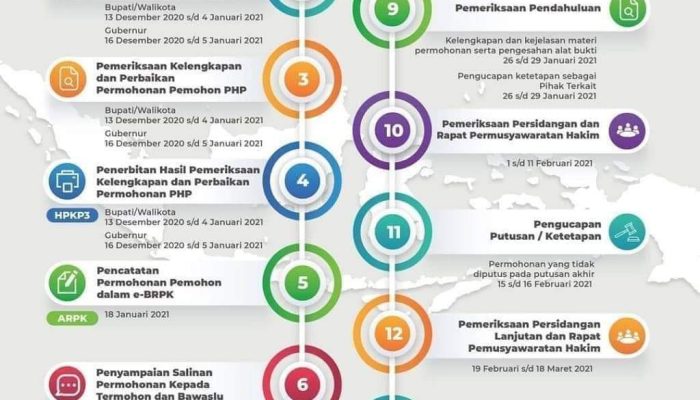 Gugatan Insani, KPU Kepri Tunggu Hingga 18-19 Januari 2021