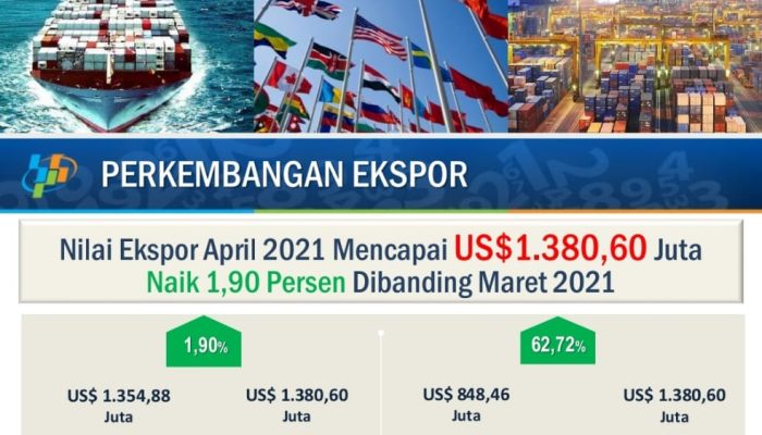 Realisasi APBD Kepri  Hingga April 2021 Tercapai 20,30 Persen