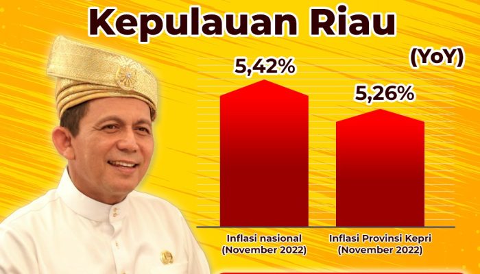 Mendagri Tito Karnavian Apresiasi Inflasi Kepri Di Bawah Inflasi Nasional