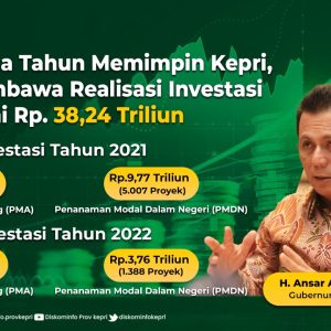 Hampir Dua Tahun Pimpin Kepri, Gubernur Ansar Bawa Realisasi Investasi Di Kepri Rp38,24 Triliun