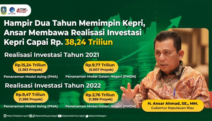 Hampir Dua Tahun Pimpin Kepri, Gubernur Ansar Bawa Realisasi Investasi Di Kepri Rp38,24 Triliun