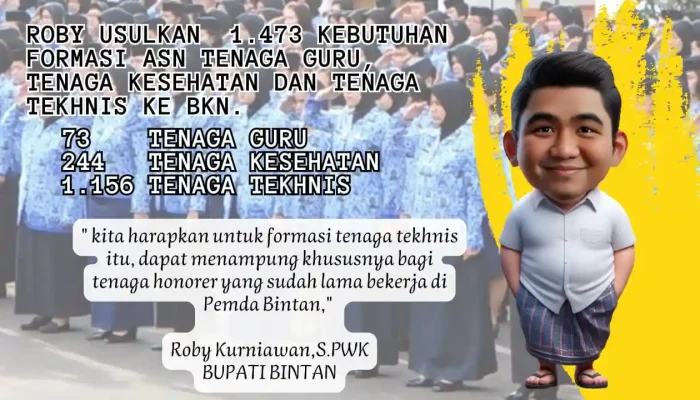 Kabar Gembira, Roby Usulkan 1.473 Formasi ASN Tahun 2024 ke BKN
