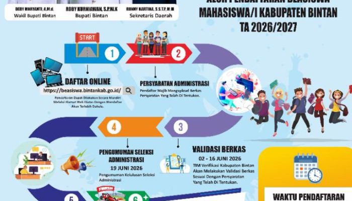 Pendaftar Online Beasiswa Bintan Capai 321 Orang, Diterima 300 Orang 