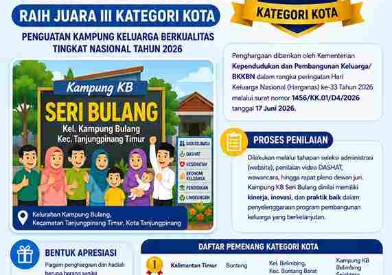 Harganas Ke-33, Kampung KB Seri Bulang Tanjungpinang Raih Juara III Tingkat Nasional  