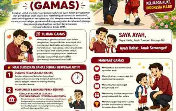 Surat Edaran GAMAS, Wali Kota Beri Dispensasi Keterlambatan ASN Antar Anak Ke Sekolah