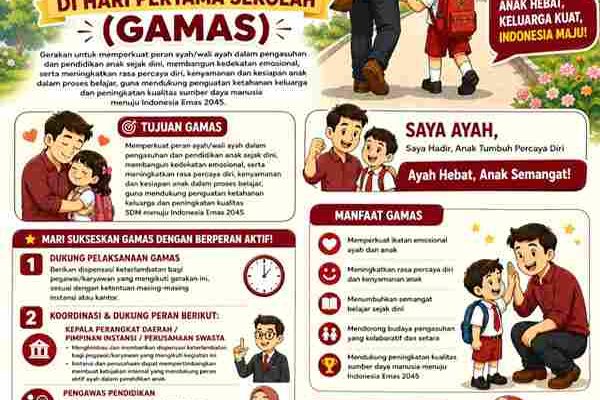Surat Edaran GAMAS, Wali Kota Beri Dispensasi Keterlambatan ASN Antar Anak Ke Sekolah