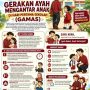 Surat Edaran GAMAS, Wali Kota Beri Dispensasi Keterlambatan ASN Antar Anak Ke Sekolah