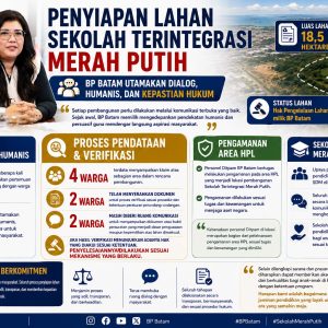 Tanggapan BP Batam Terkait 4 Warga Klaim Miliki Lahan di Lokasi Sekolah Terintegrasi Merah Putih