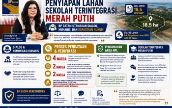 Tanggapan BP Batam Terkait 4 Warga Klaim Miliki Lahan di Lokasi Sekolah Terintegrasi Merah Putih