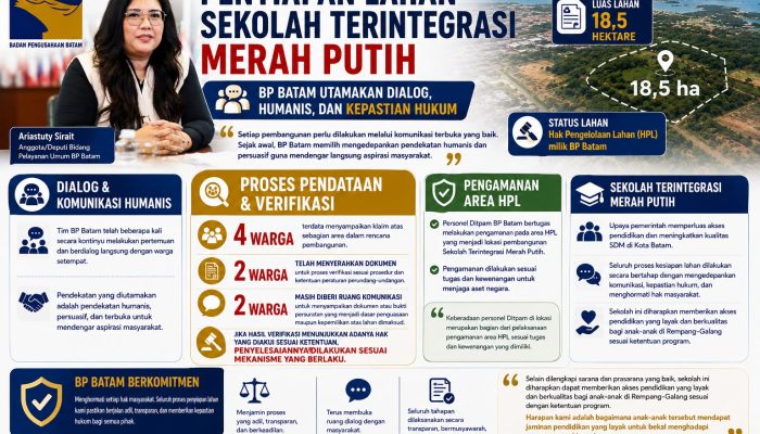 Tanggapan BP Batam Terkait 4 Warga Klaim Miliki Lahan di Lokasi Sekolah Terintegrasi Merah Putih