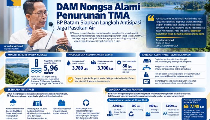 DAM Nongsa Alami Penurunan TMA, BP Batam Siapkan Langkah Antisipasi Jaga Pasokan Air