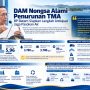 DAM Nongsa Alami Penurunan TMA, BP Batam Siapkan Langkah Antisipasi Jaga Pasokan Air